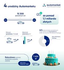 4 urodziny Automarket_pl - infografika.pdf