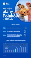 Inforgrafika_wakacyjne wydatki na dzieci.jpg