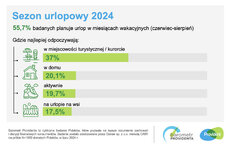 barometr providenta_sezon urlopowy_2024_SM_2.jpeg