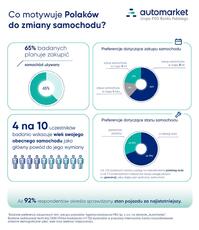 Infografika_Automarket marzenie o nowym aucie.pdf