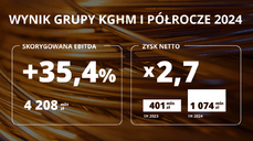 Wyniki Grupy KGHM za I półrocze 2024 - infografika.png