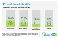 barometr providenta_powrot do szkoły_2024_SM_3.jpeg