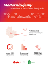 Infografika_Dolina Szwajcarska w Warszawie.png