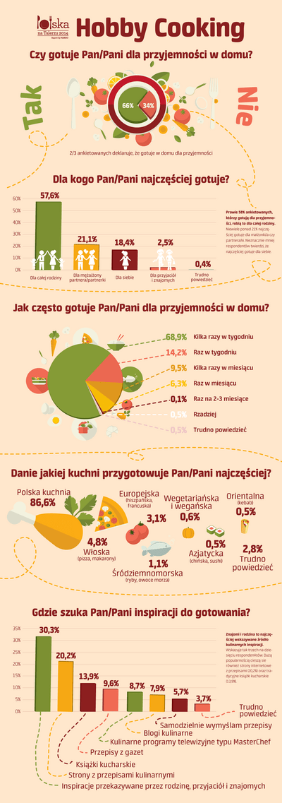 PNT- Polak fanem gotowania.png