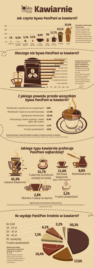 PNT- Polak w kawiarni.png