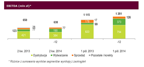 EBITDA 2 kw. 2014 - wykres_small.png