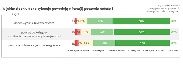 Poczucie Radości.png