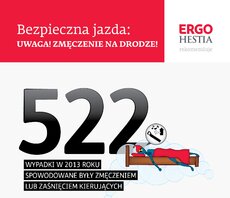 522 wypadki w 2013 przez zmęczenie.jpg