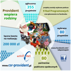 Provident_Wokół Nas V edycja.png