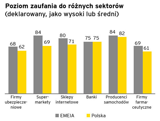 Poziom zaufania_EMEIA.jpg