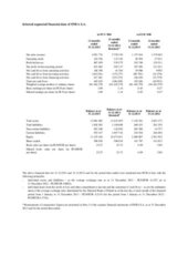 Selected separated financial data of ENEA S.A.