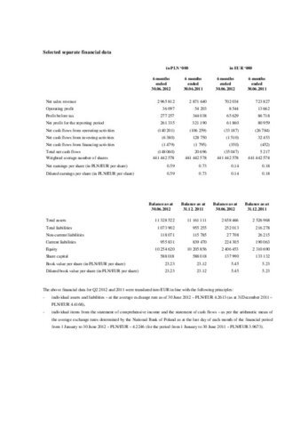 Selected individual information