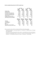 Selected consolidated financial data of ENEA Capital Group