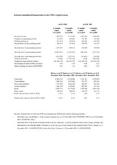 Selected consolidated financial data of ENEA Capital Group