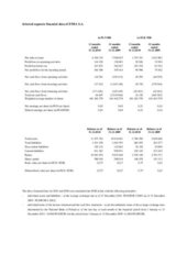 Selected financial data of ENEA S.A.
