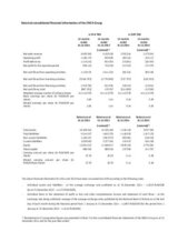 Selected separate financial data of the Enea Capital Group