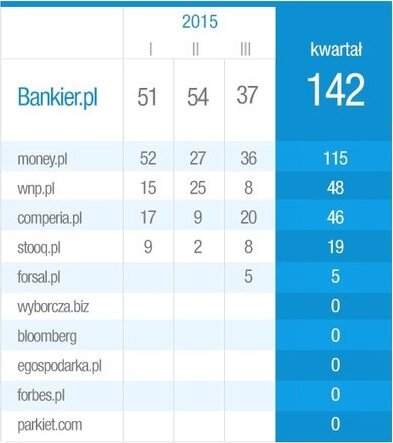 Najbardziej_opiniotwórcze_media_I_kwartal.jpg