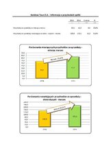 RB_9.2015_Przychody_jednostkowe.pdf