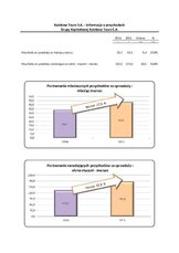 RB_9.2015_Przychody_skonsolidowane.pdf