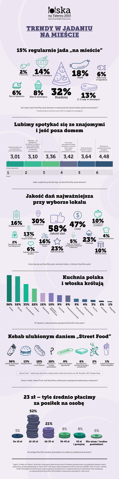 Polska na Talerzu 2015_Trendy w jadaniu na mieście.jpg