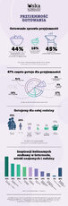 gotowanie sprawia przyjemność_raport Polska na Talerzu 2015.jpg