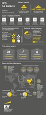 EY_IPO_1H2015_infografika.pdf