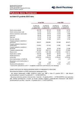 Wybrane_jednostkowe_dane_finansowe_Banku_Pocztowego_-_2012_r..pdf