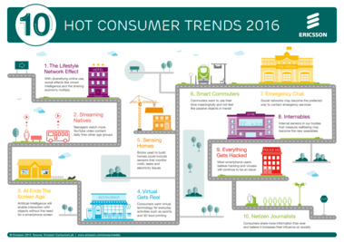 10 Hot consumer trends for 2016
