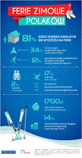 Infografika Ferie zimowe Barometr Providenta.jpg