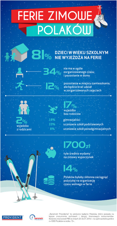 Infografika Ferie zimowe Barometr Providenta.jpg