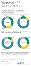 BarometrEFL2016_q1-prognozy.jpg