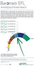 BarometrEFL2016_q1-porownanie.jpg