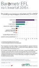 BarometrEFL2016_q1-produkty.jpg