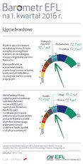 BarometrEFL2016_q1-branze.jpg