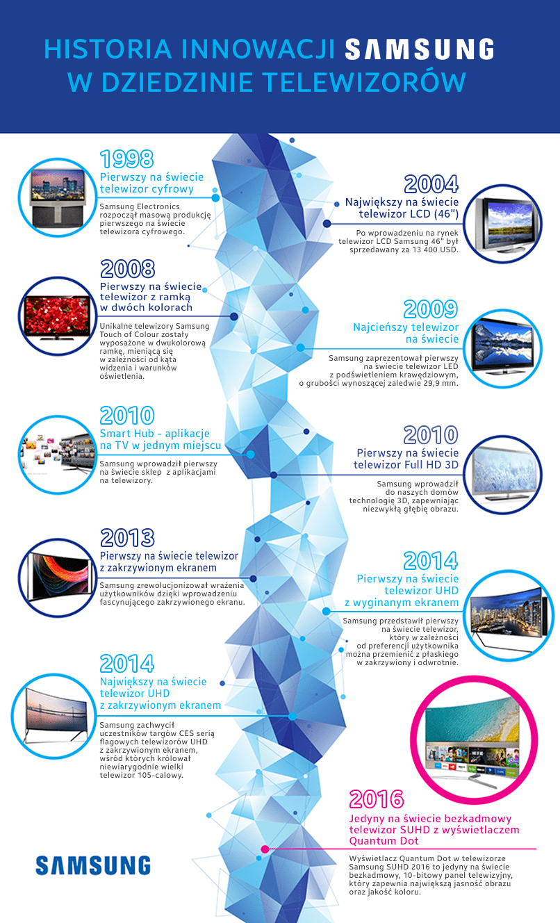 20160411_samsung_infografika_01.png