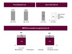 Grupa Energa - wyniki za I kw. 2016 r.jpg