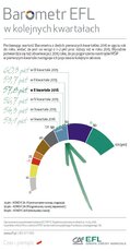 BarometrEFL2016_q2-porownanie.jpg