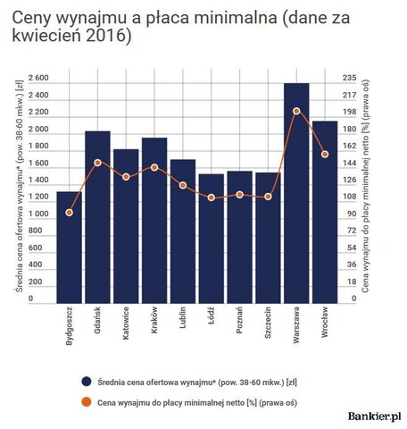 wykresmieszkania.jpg