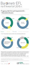BarometrEFL2016q2_prognozy.jpg