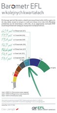 BarometrEFL2016-q3-porownanie.jpg