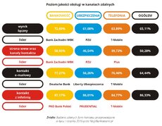 Zdalne kanały kontaktu 1.jpg