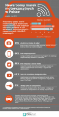 infografika_newsroomy_marek_motoryzacyjnych_05_2016.png