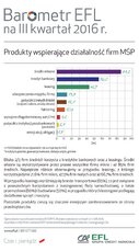 BarometrEFL2016-q3-produkty.jpg