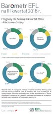 BarometrEFL2016-q3-prognozy.jpg