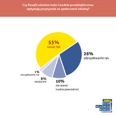 infografiki wlasna dzialalnosc 23_09 6.jpg