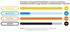 Jakość obsługi w placówce - 2016.11 - 05 - RGB.jpg