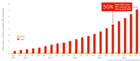 Total (Uplink + Downlink) Monthly Traffic