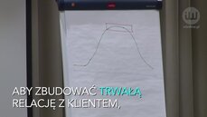 Sprzedawco,nie wpadaj w pułapki klientów.mov