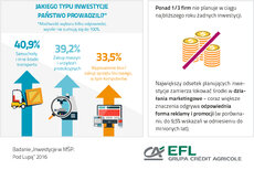 EFL_infografika2016_inwestycje i plany.jpg