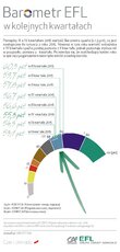 BarometrEFL2016_q4-porownanie-d.jpg